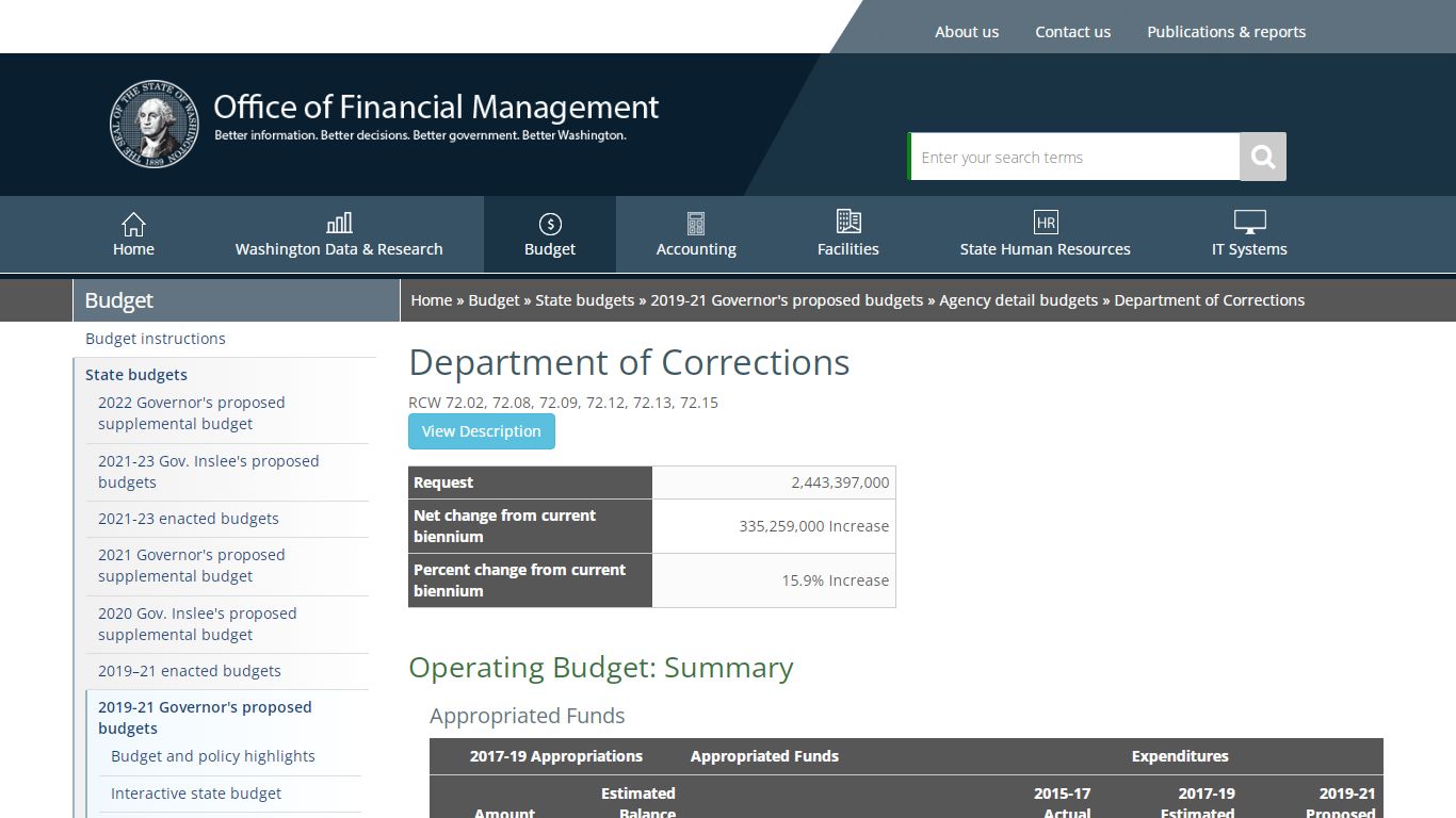 Department of Corrections | Office of Financial Management - Washington